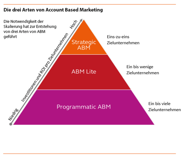 Account_Based_Marketing_funnel