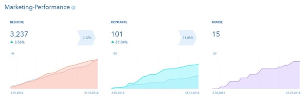 Analytics_Marketing_Performance.jpg