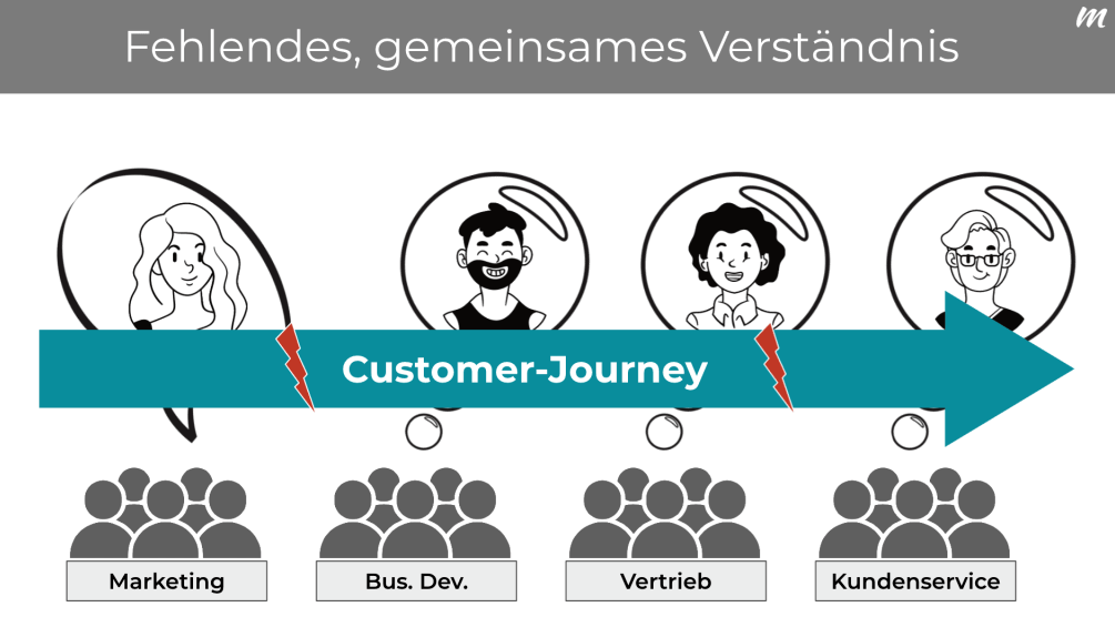 fehlendes gemeinsames Verständnis