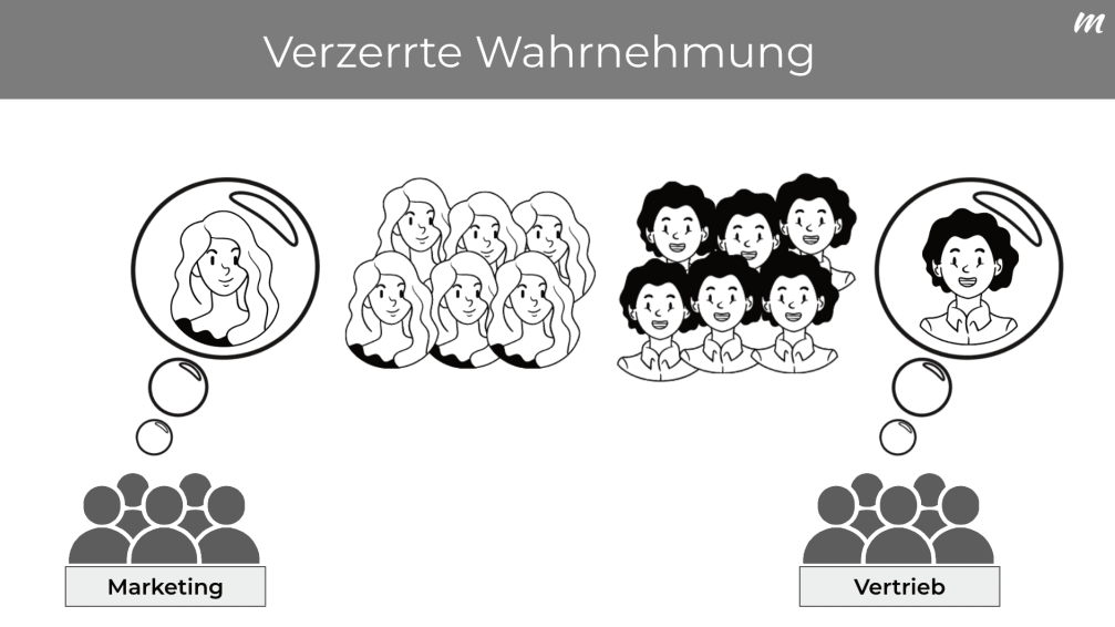 verzerrte Wahrnehmung