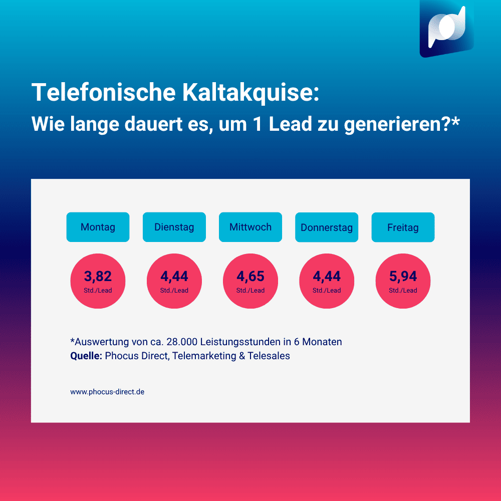 info_beste-tage-telefonakquise_2511