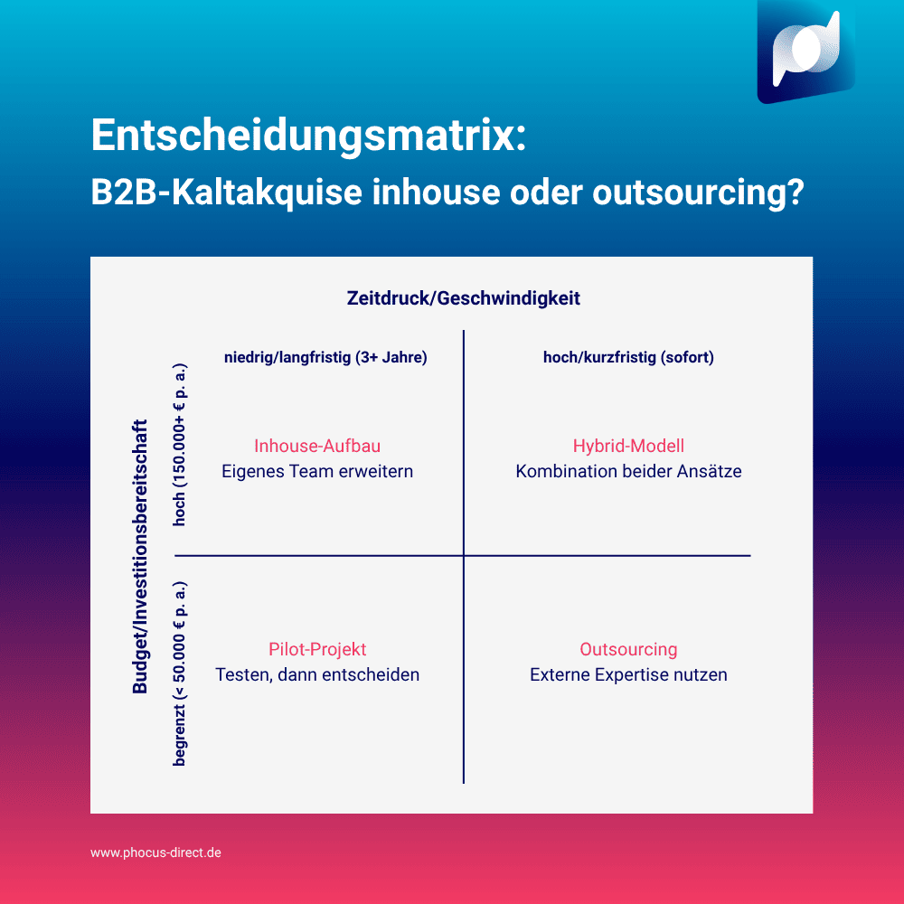 info_entscheidungsmatrix-inhouse-outsourcing-kaltakquise_2511