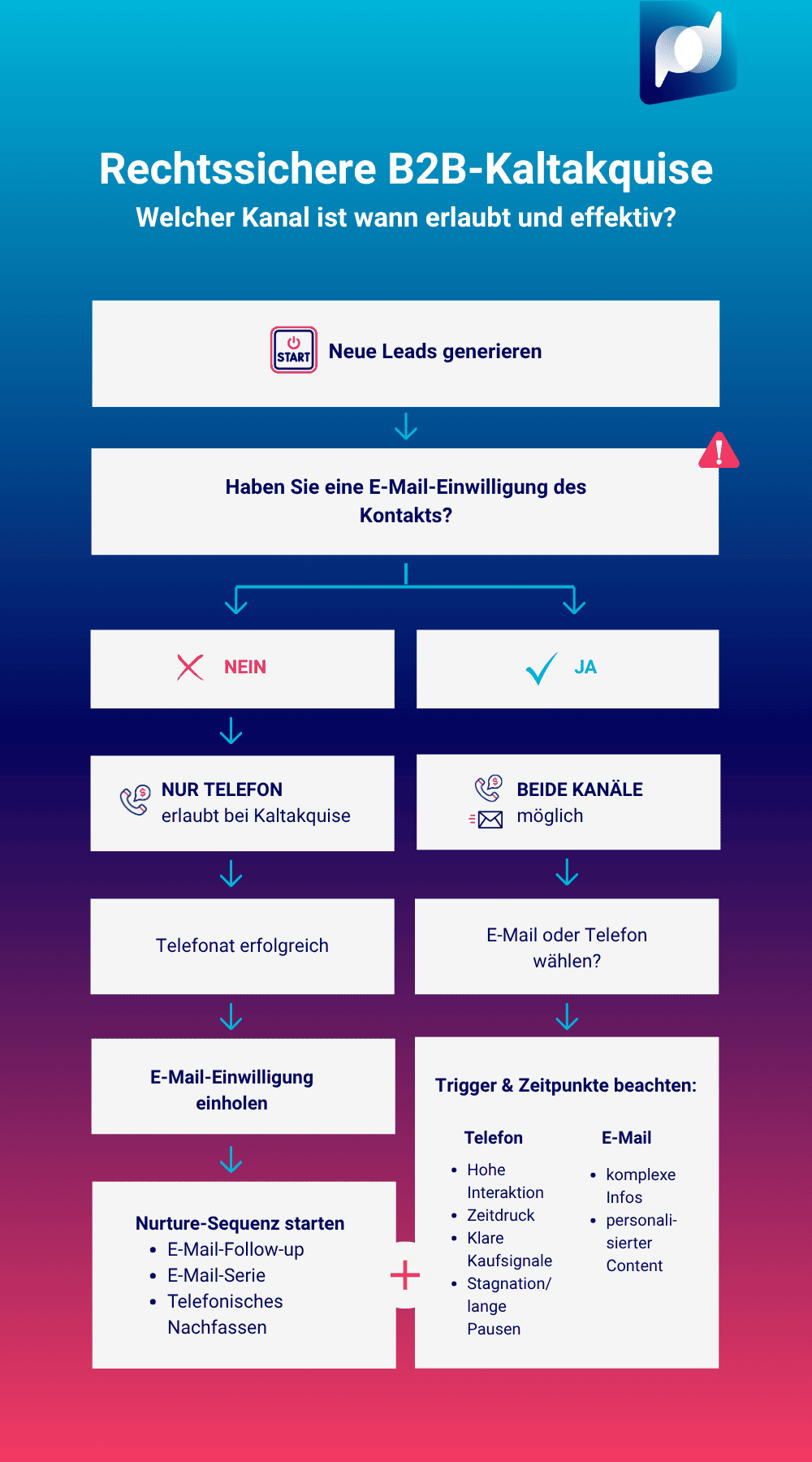 info_kaltakquise-email-telefon_2510