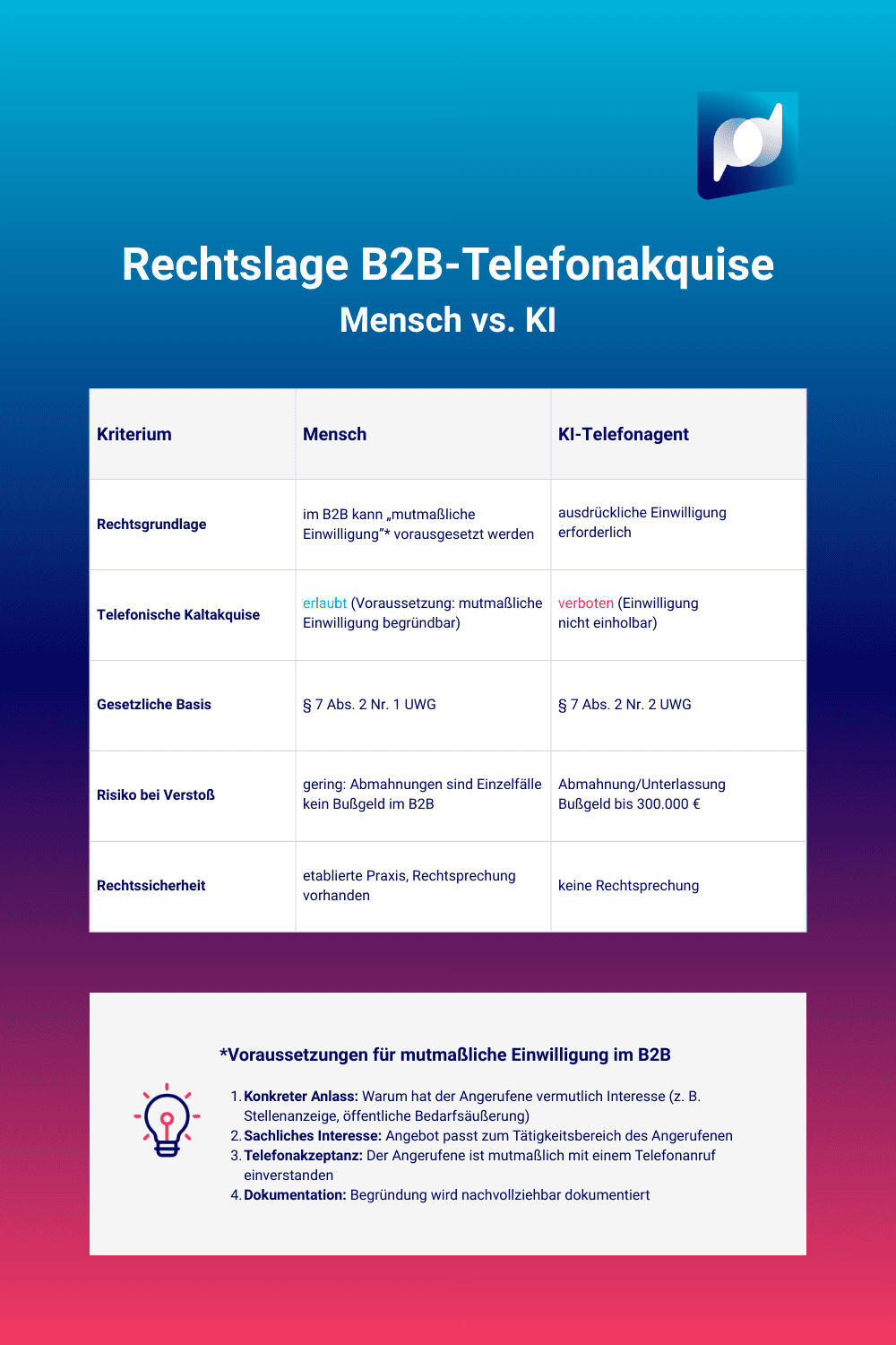 info_ki-telefonie-rechtslage_2602