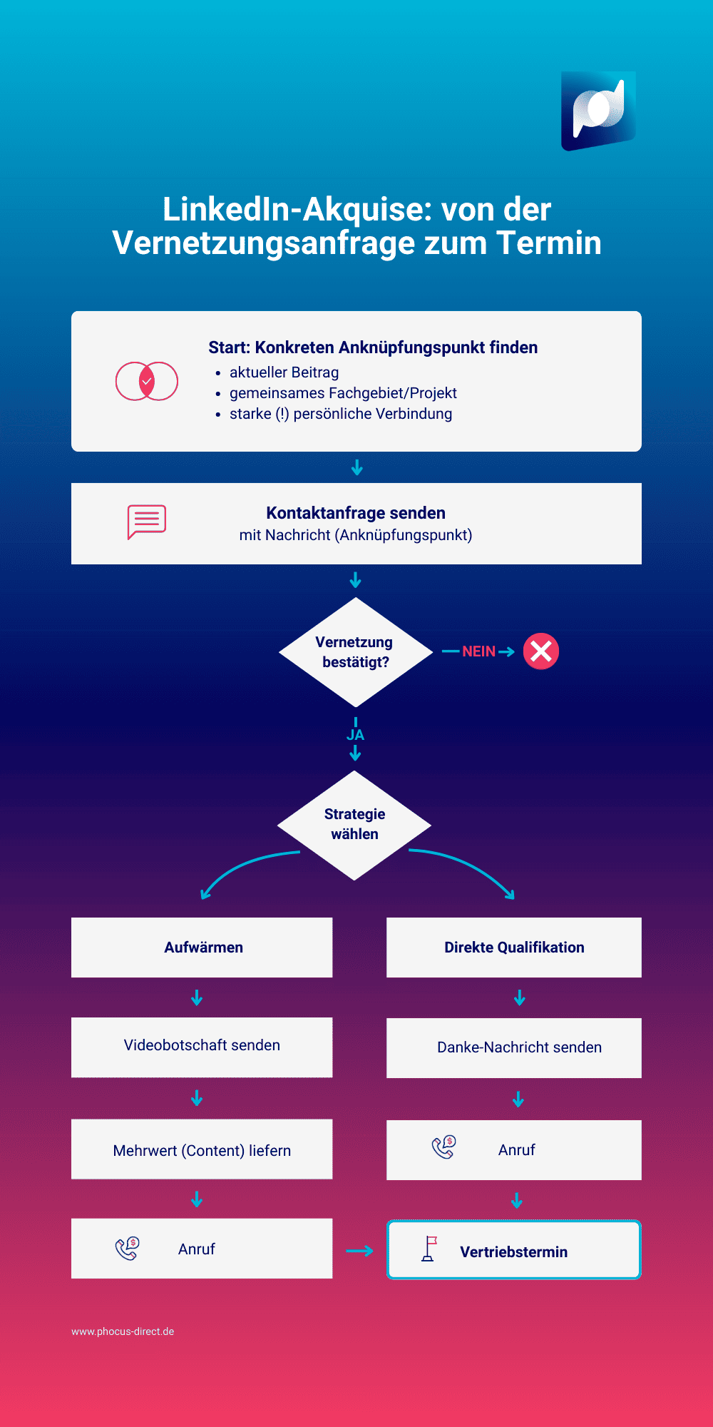 info_linkedin-akquise_2601