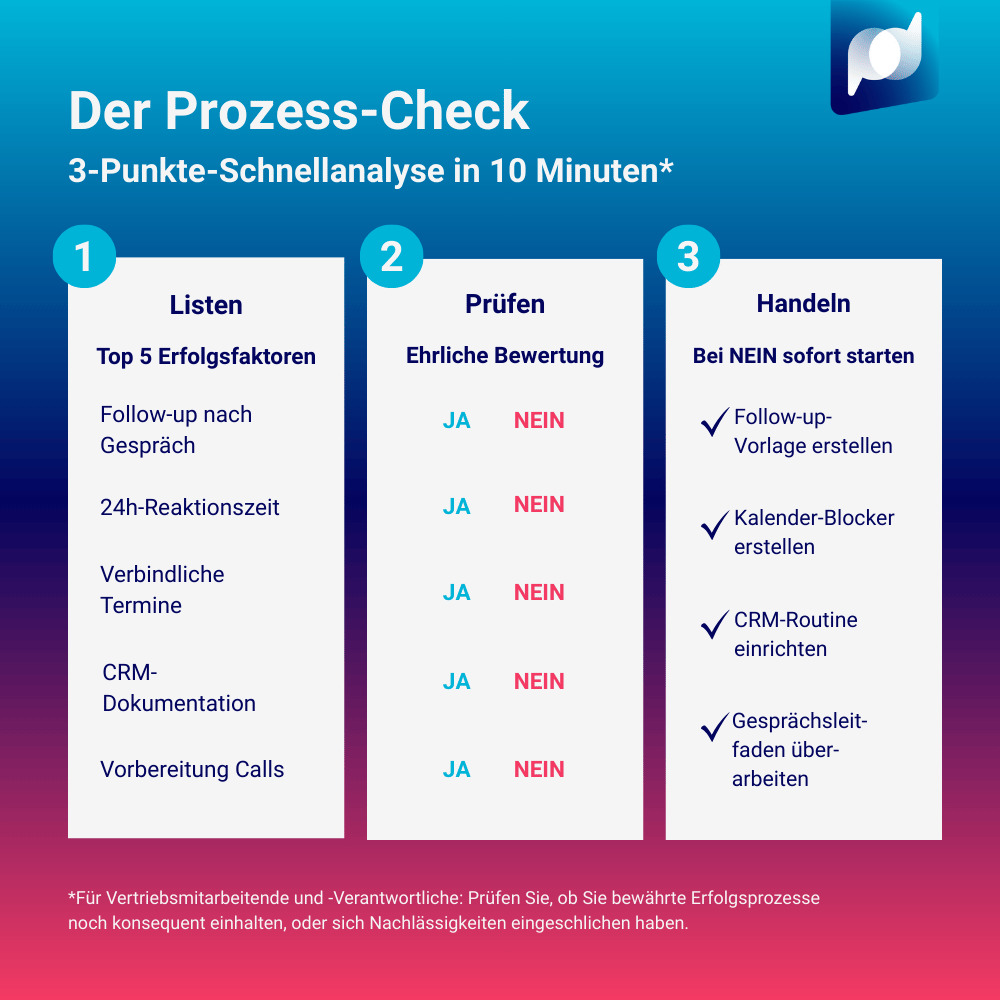 info_prozesscheck-umsatzeinbruch_2509