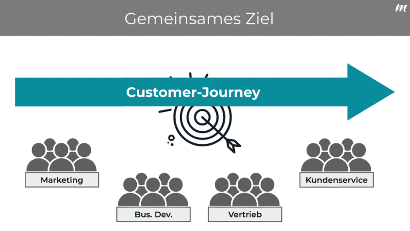 gemeinsames Ziel