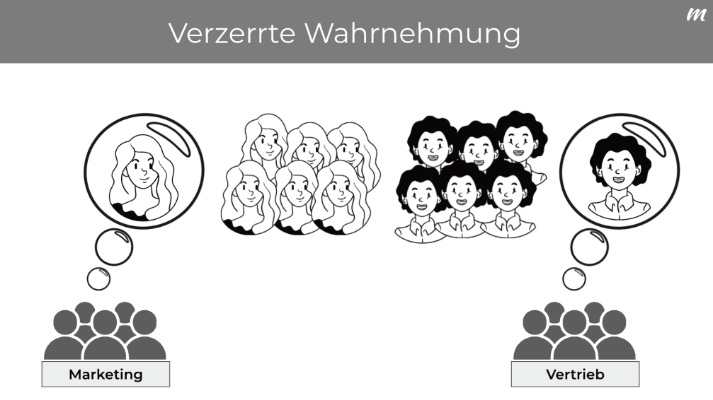 verzerrte Wahrnehmung