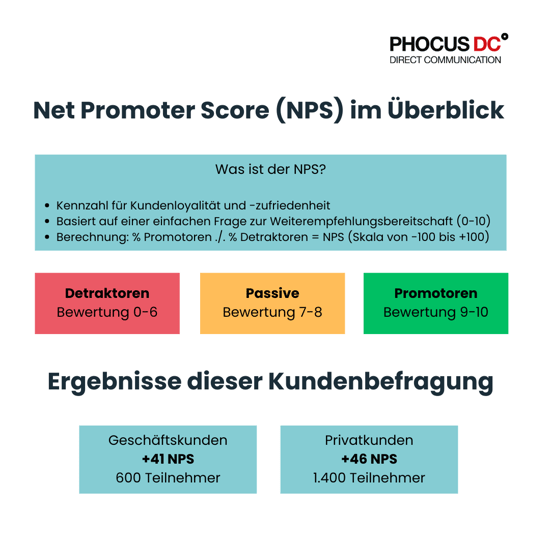 NPS Überblick CS Schmierstoffe Energieprodukte