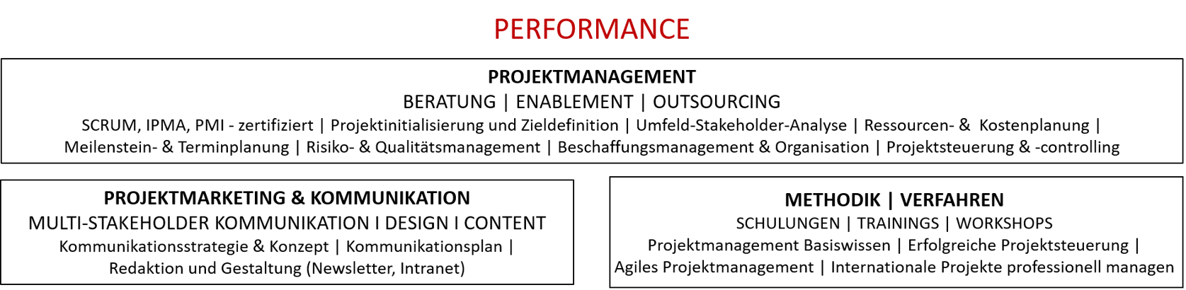PDC - Projektmanagement - Performance