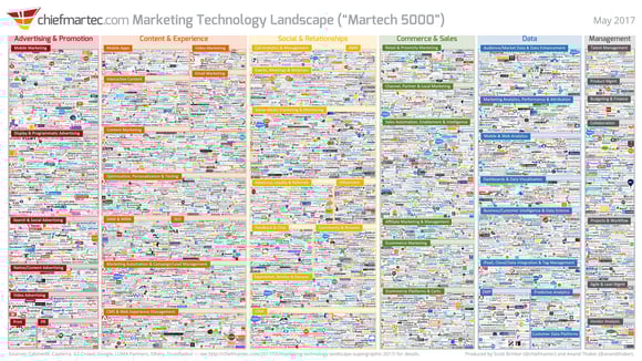 marketing-technology-landscape-2017-slide.jpg