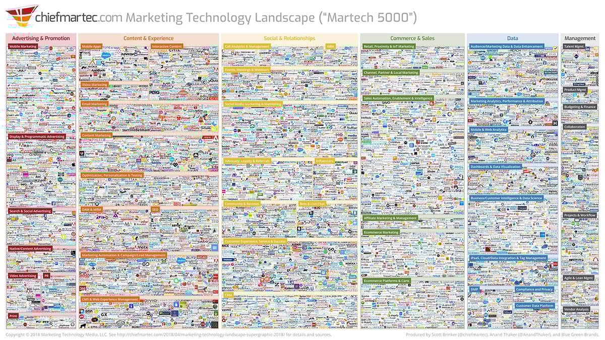 marketing_technology_landscape_2018_slide