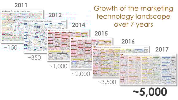martech-landscape-over-7-years.jpg