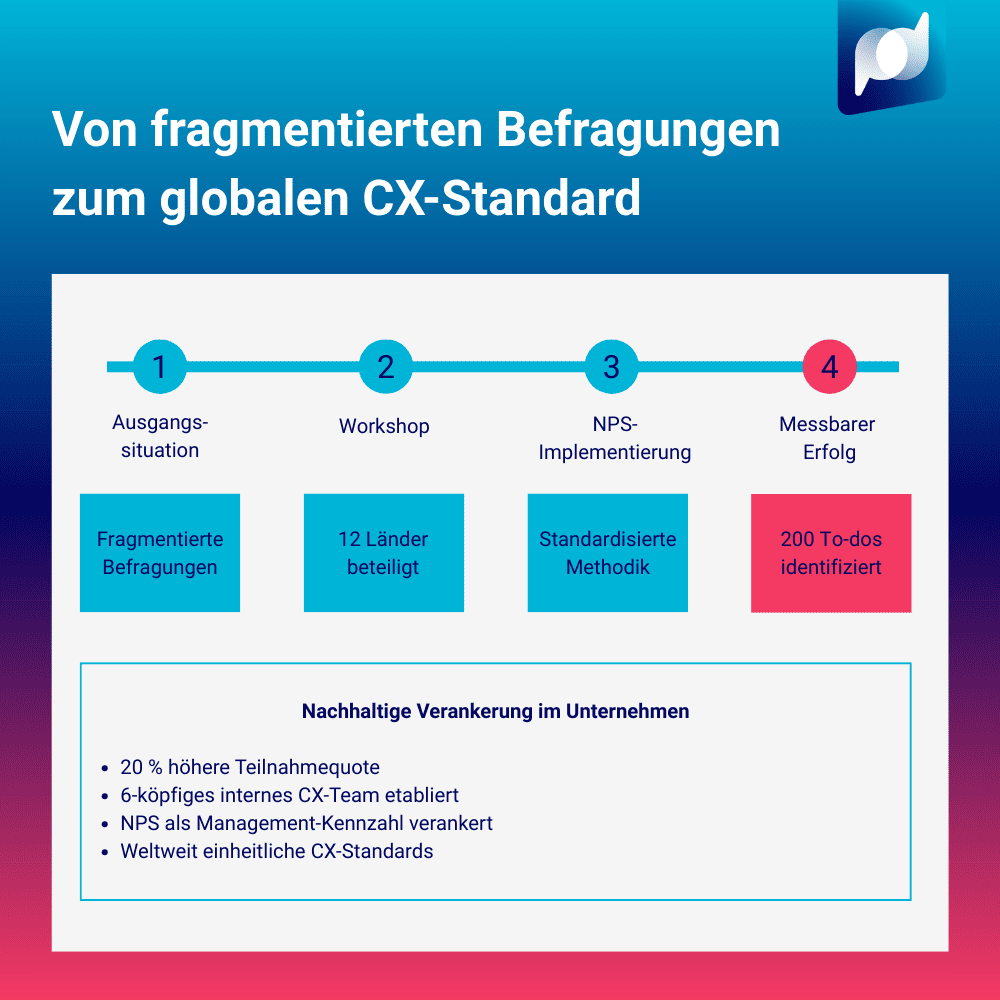 case_befragungen-cx-standard_2509