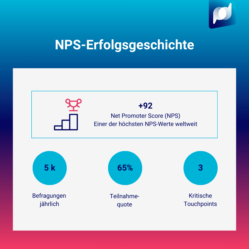 case_nps-erfolgsgeschichte_2509