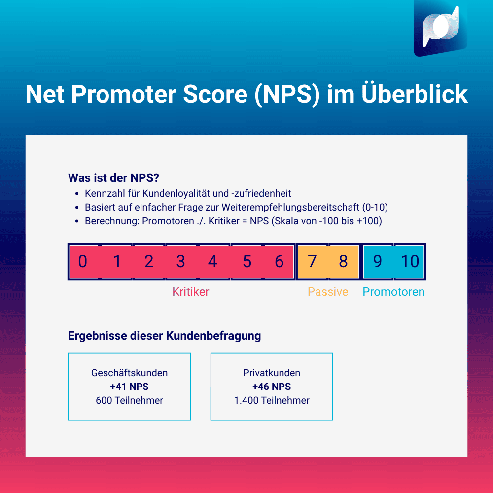 case_nps-ueberblick_2509
