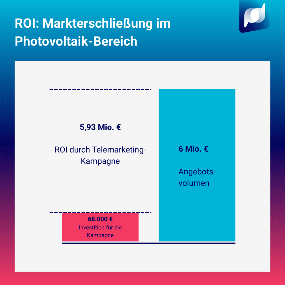 case_roi-markterschliessung_2509
