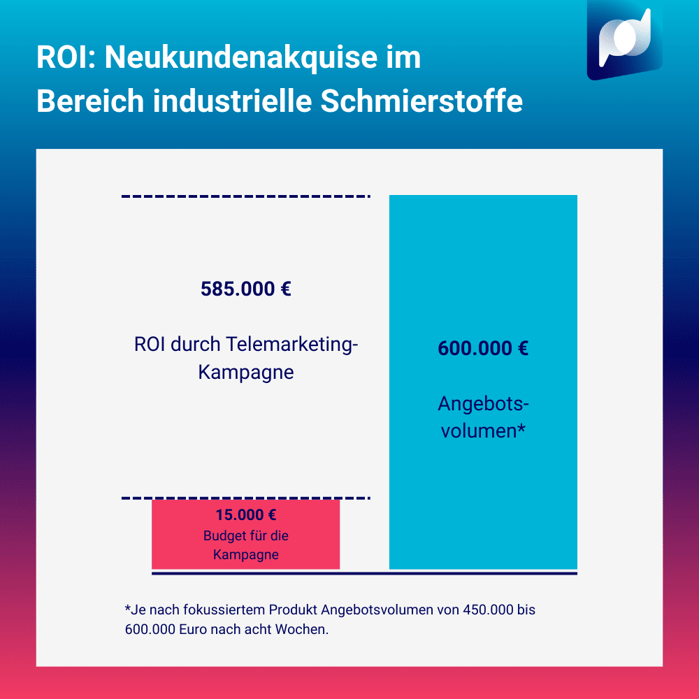 case_roi-neukundenakquise_2509
