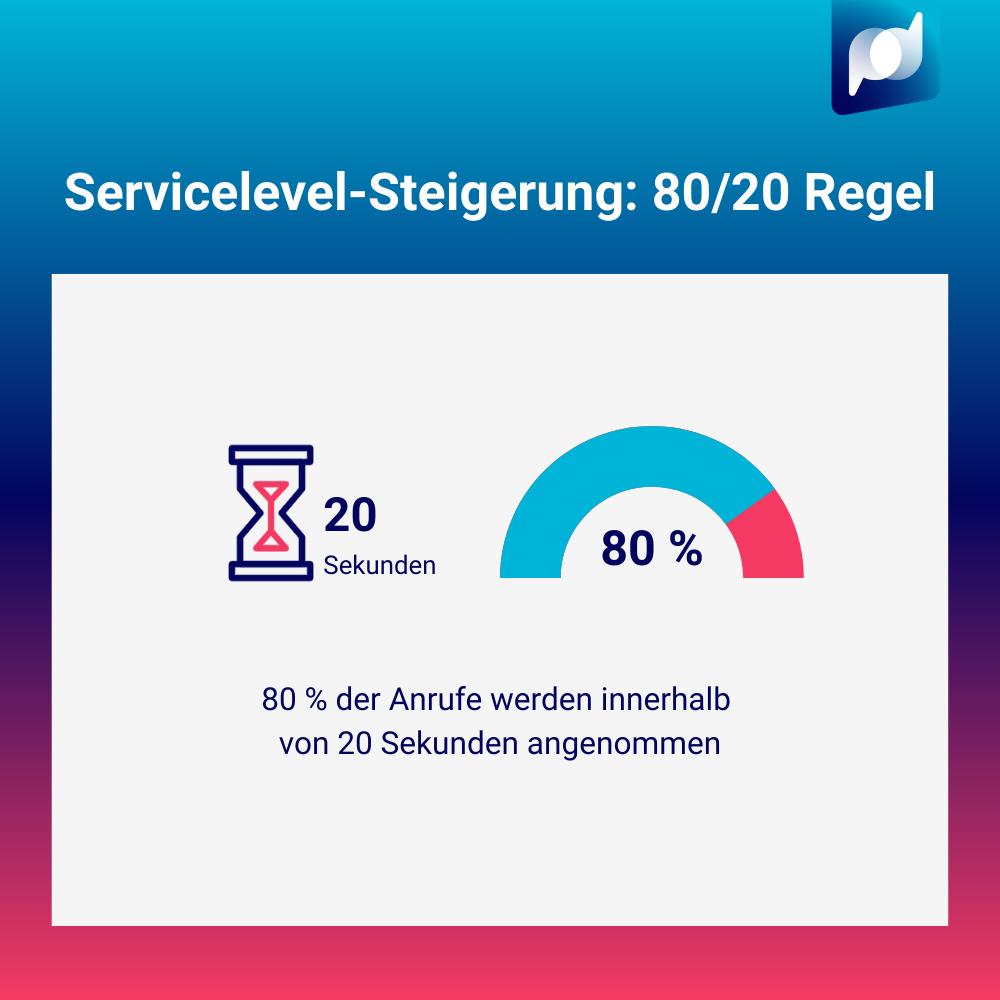 case_servicelevel-80-20_2509