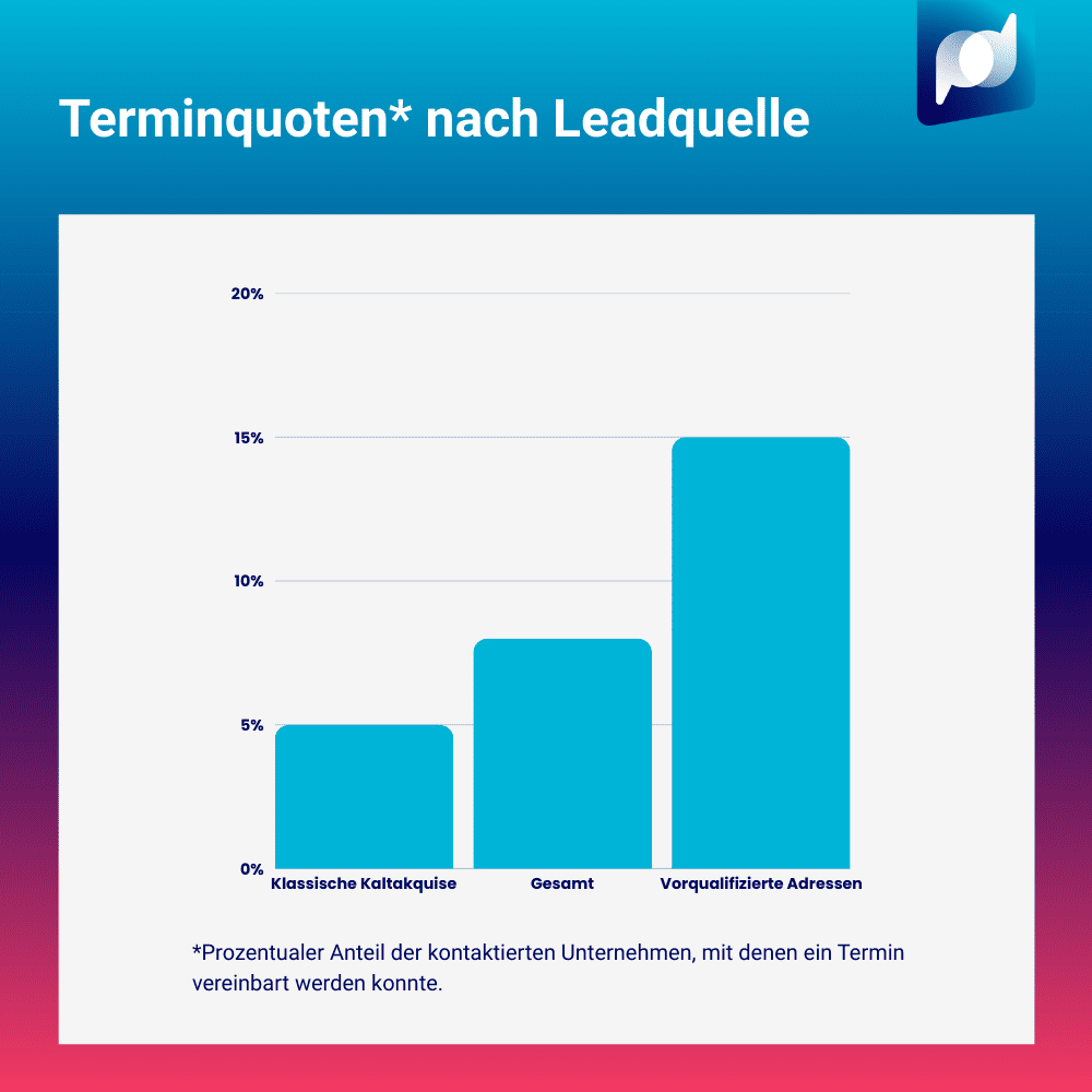 case_terminquote-leadquellen_2509