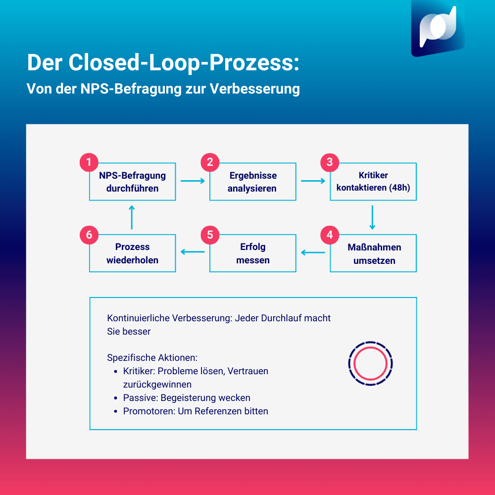 info_NPS-Closed-Loop-Prozess_2509