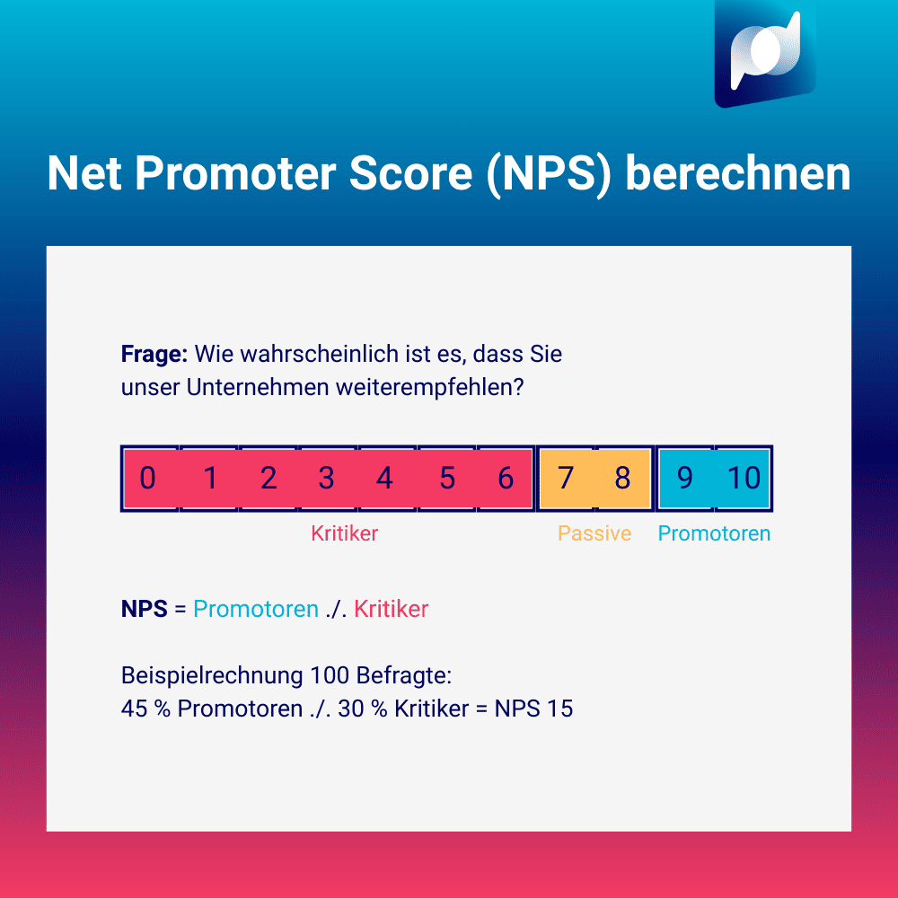 info_NPS-berechnen_2509