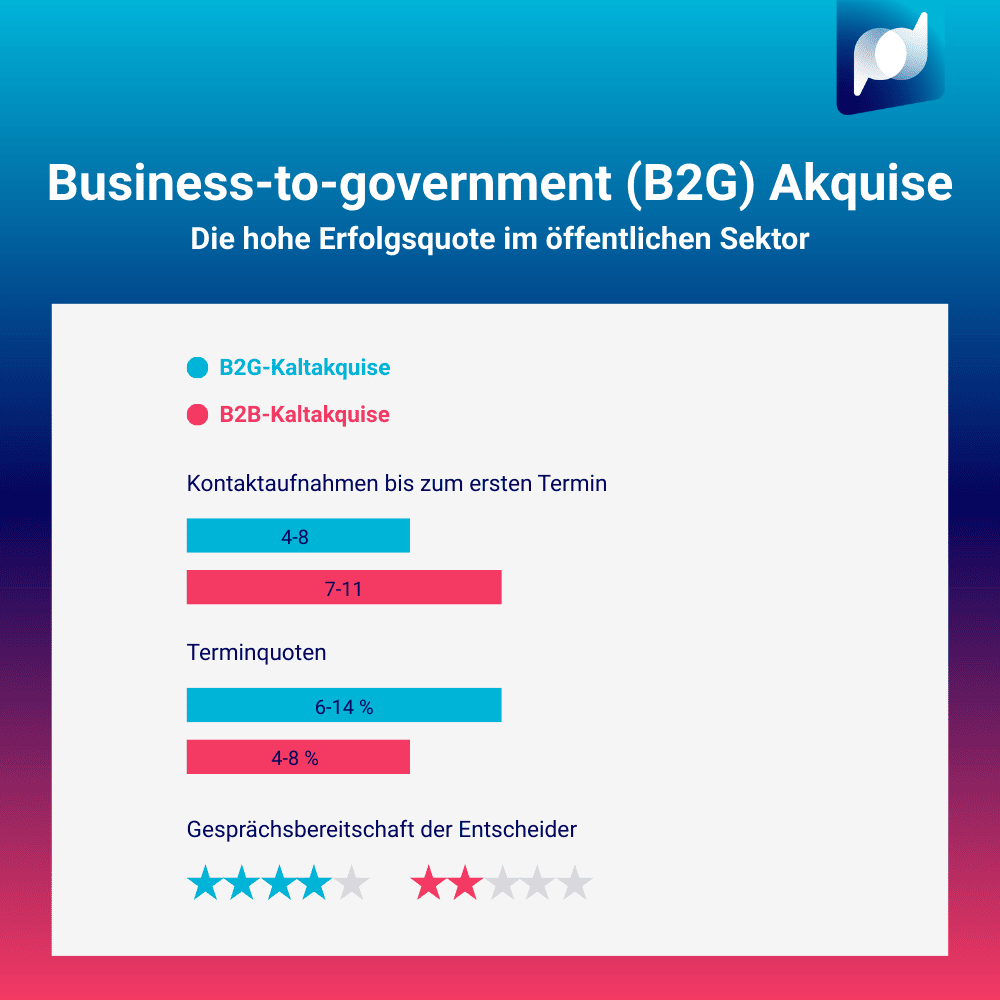 info_b2g-erfolgsquoten_2509