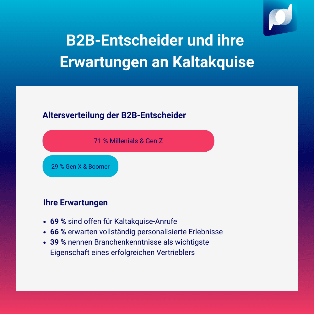 info_erwartungen-b2b-entscheider_2509