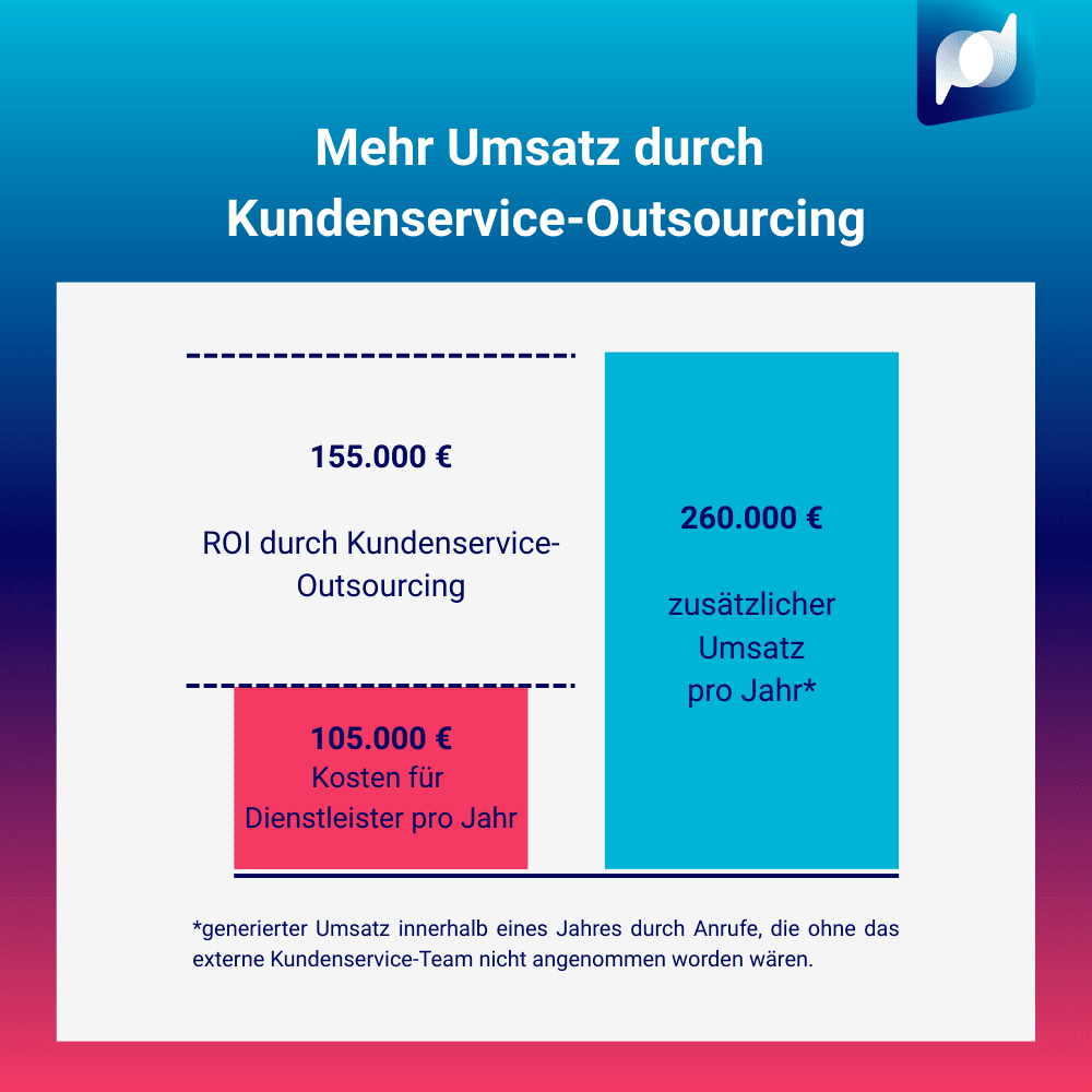 info_umsatz-ks-outsourcing_2509