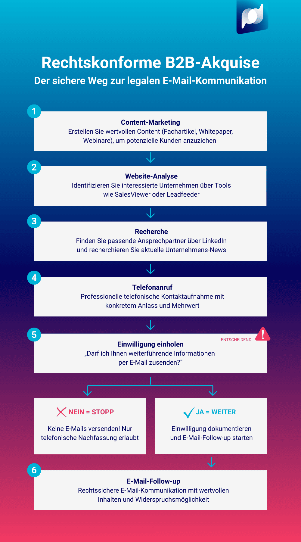 info_weg-legale-email-kommunikation_2509