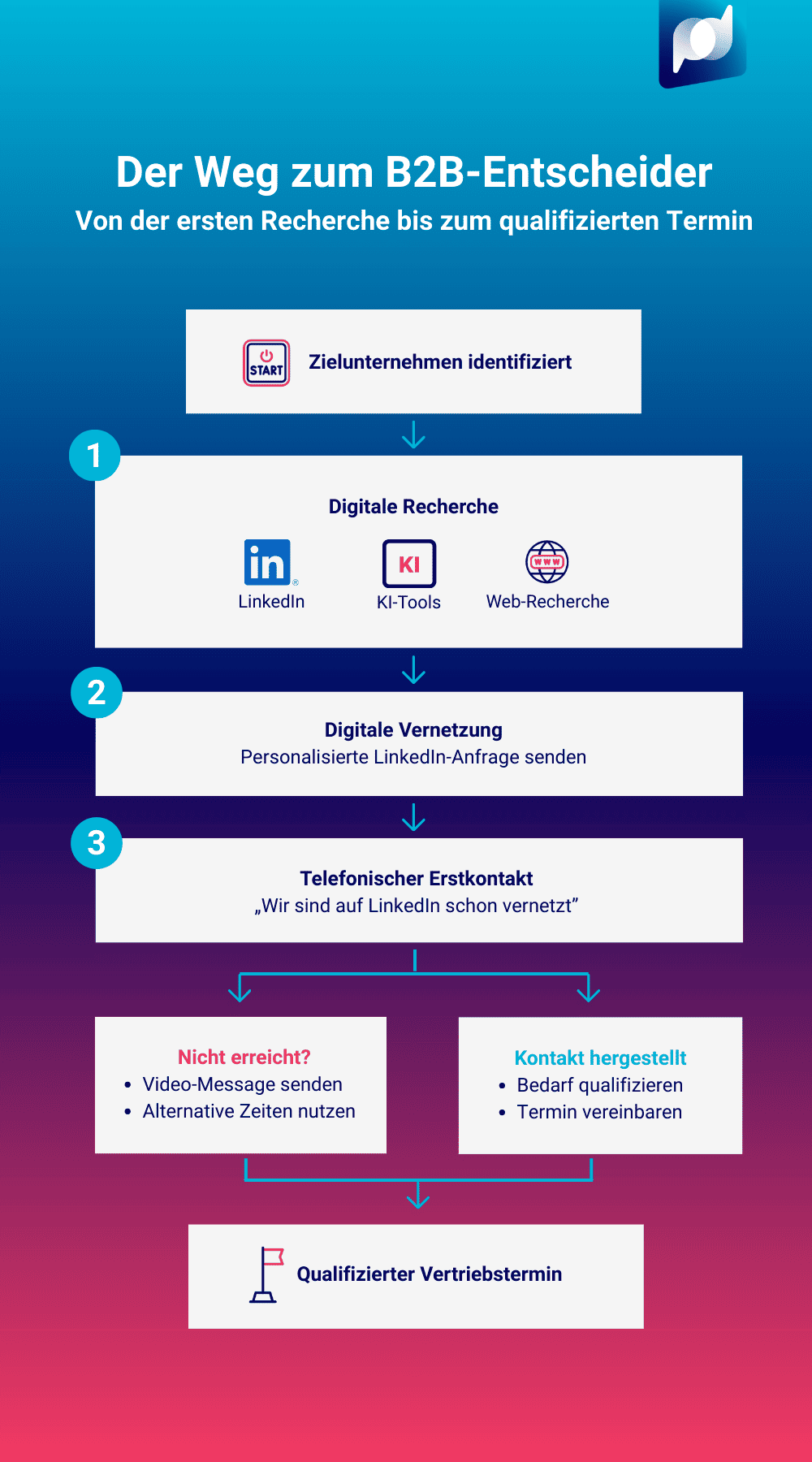 info_zu-entscheidern-durchdringen_2509