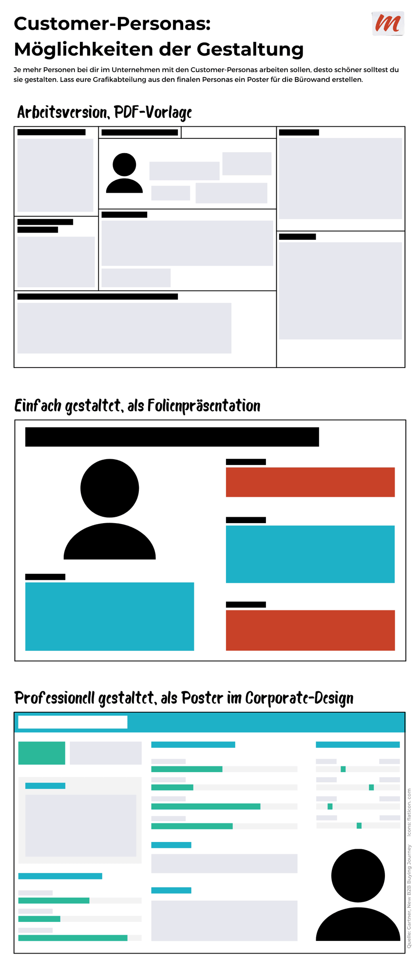 persona-design-optionen