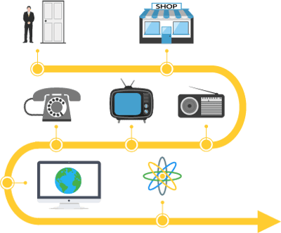 sales-history-timeline