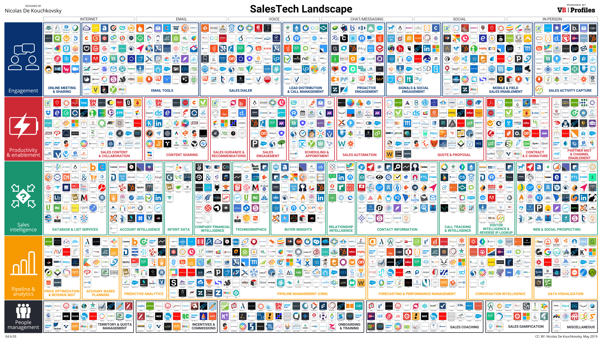 sales_tech_landscape