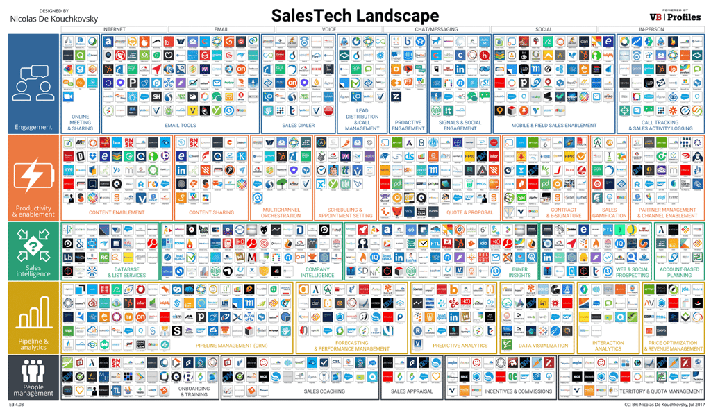 salestech-landscape.png