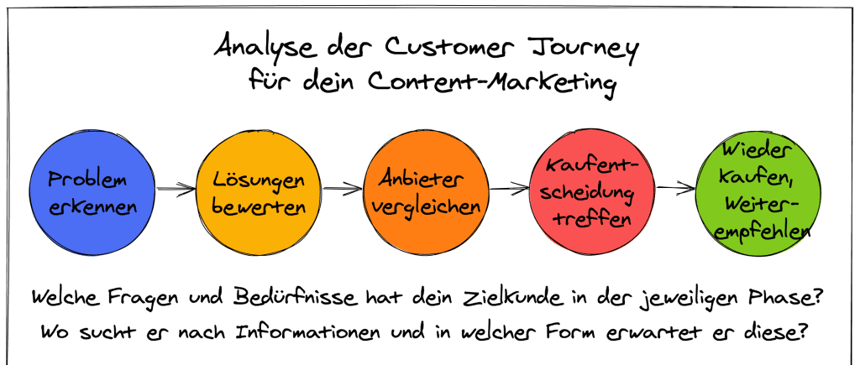 workshop-customer-journey-1024x473