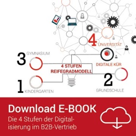 Wie funktioniert c date