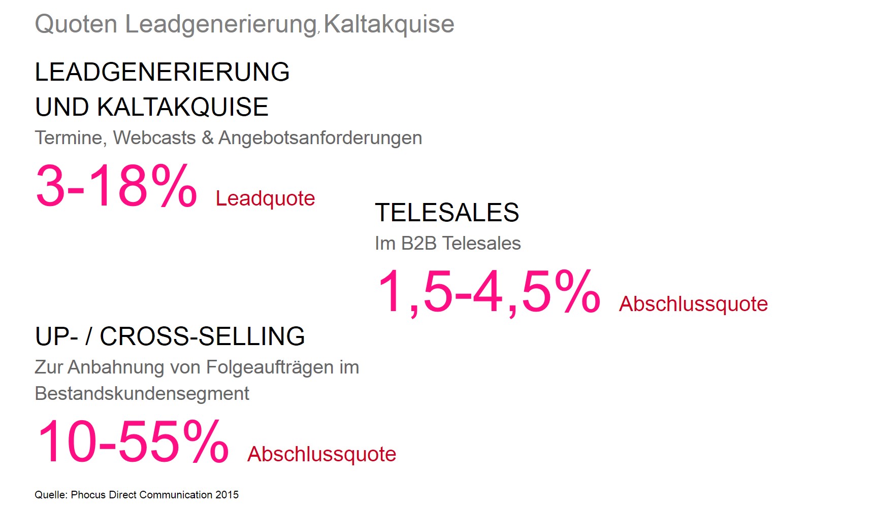 Ingenieurin in der B2B-Kaltakquise